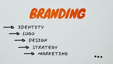 blogging for brand development