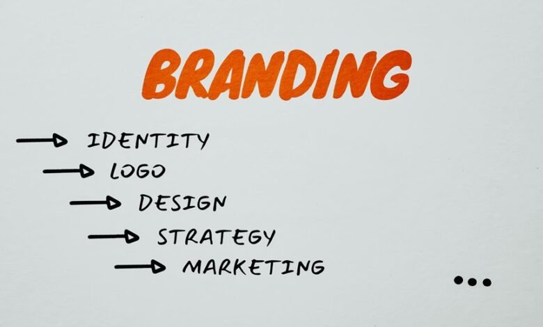 blogging for brand development