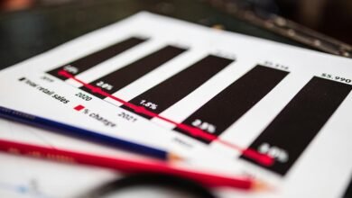 sector growth trend analysis