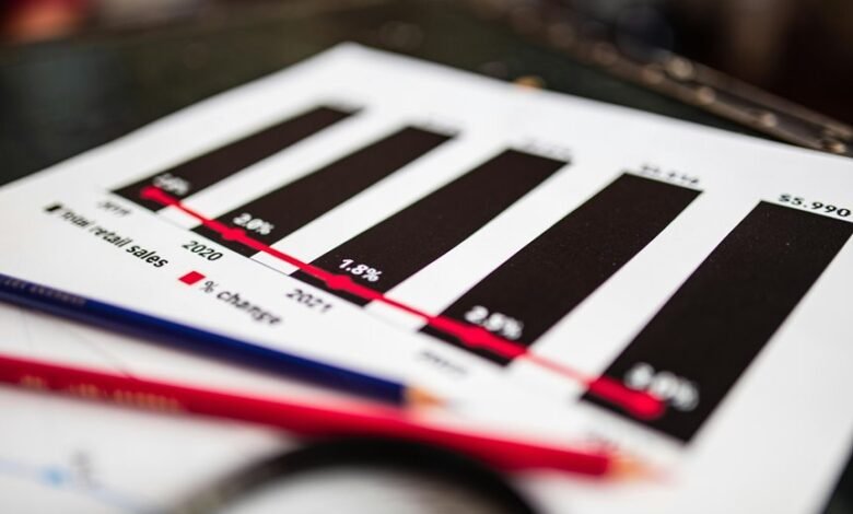 sector growth trend analysis